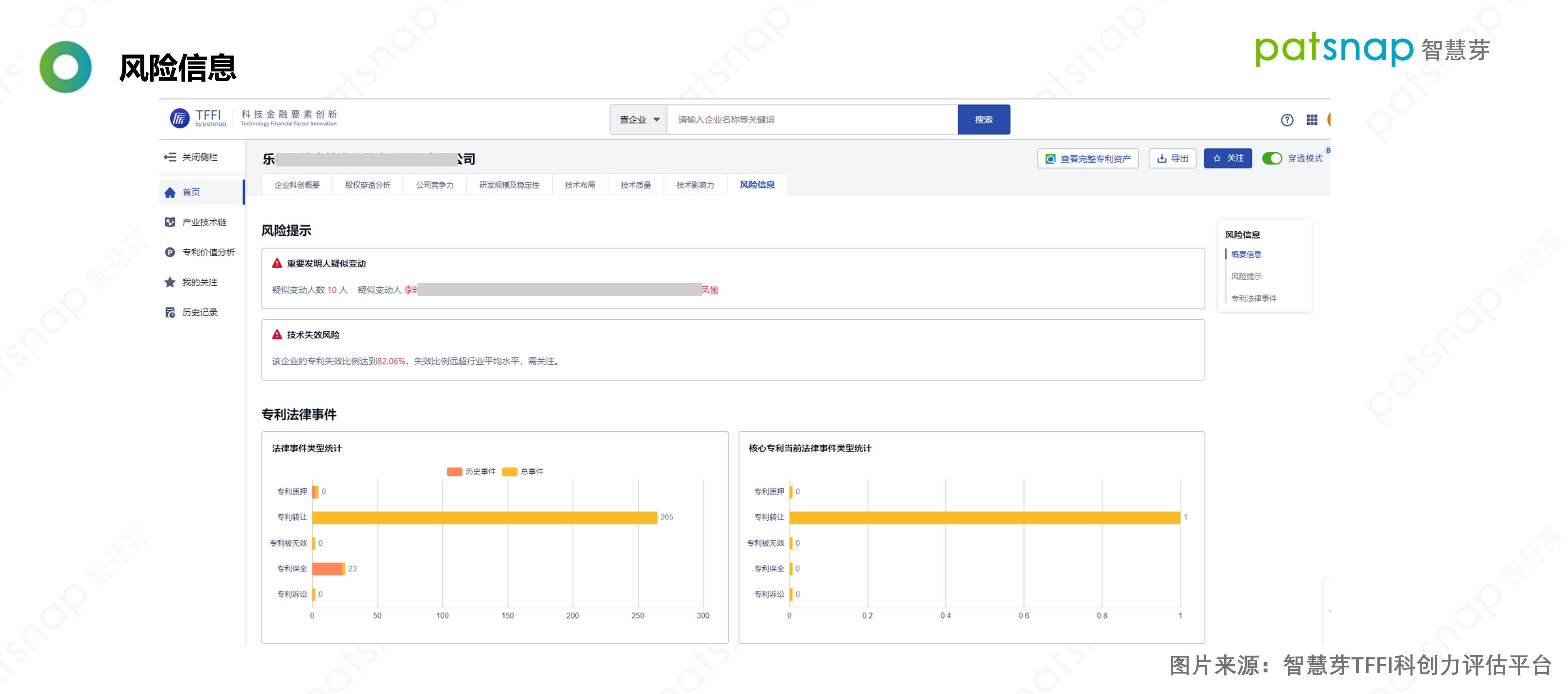 1660621099725125.jpg 图1-风险信息.jpg