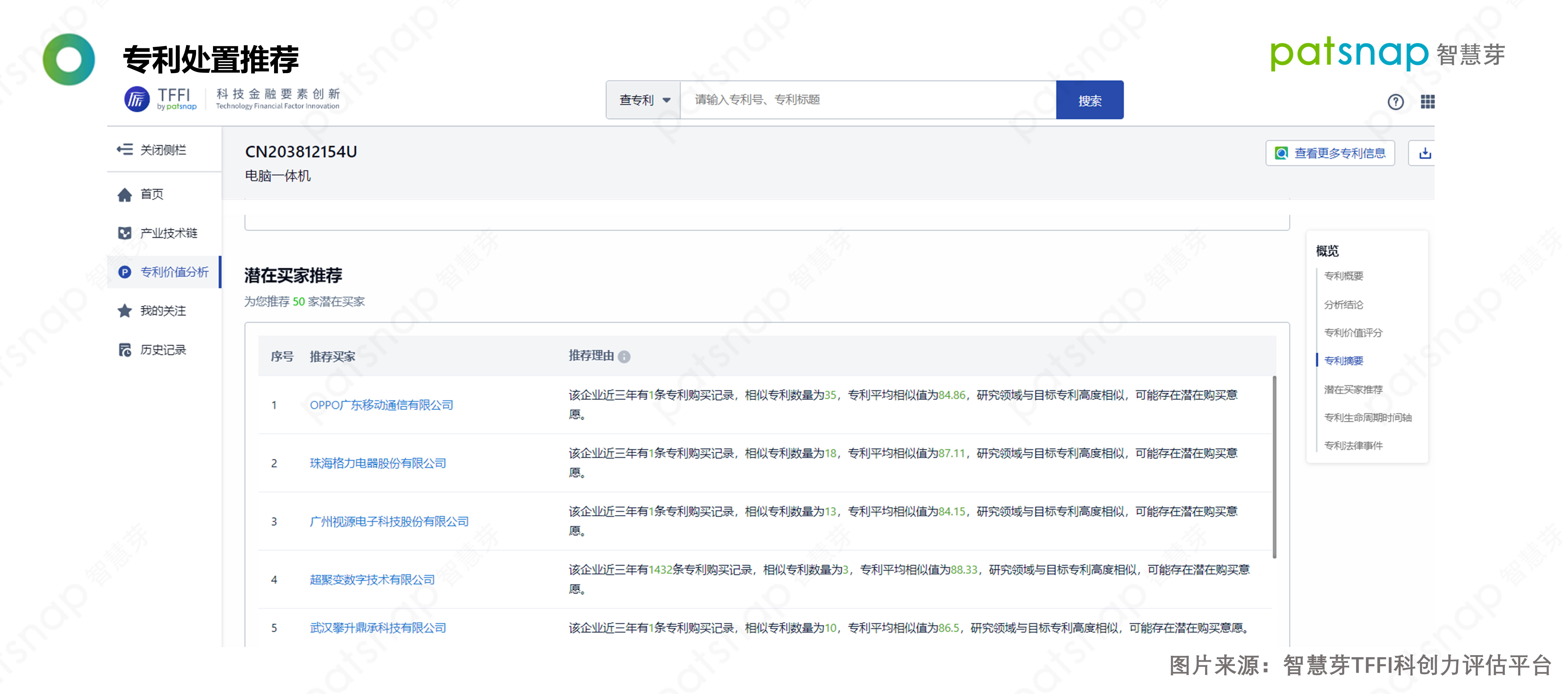 1660621173380496.jpg 图2-专利处置推荐.jpg