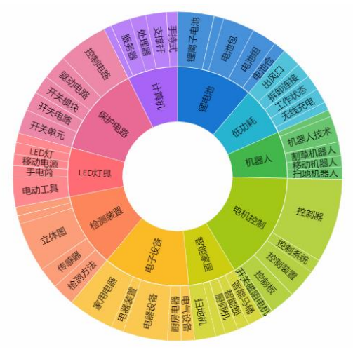 1660621777967324.png 图1.png