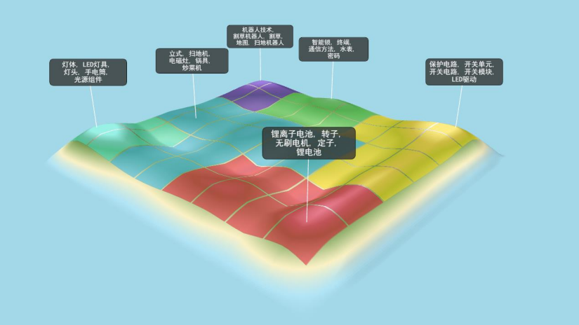 1660621822948298.png 图2.png