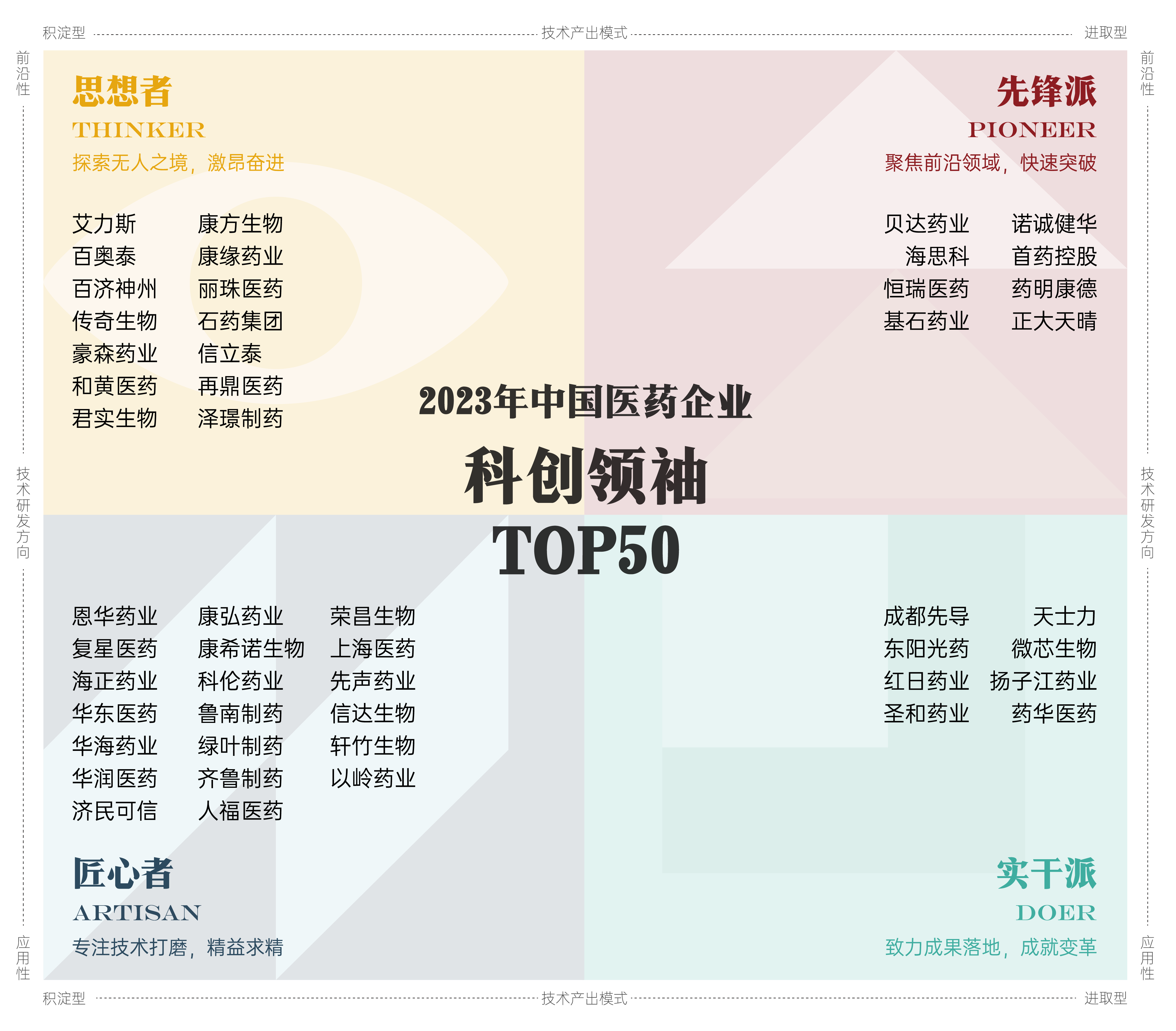 1684379079423835.png -_医药科创领袖TOP50.png