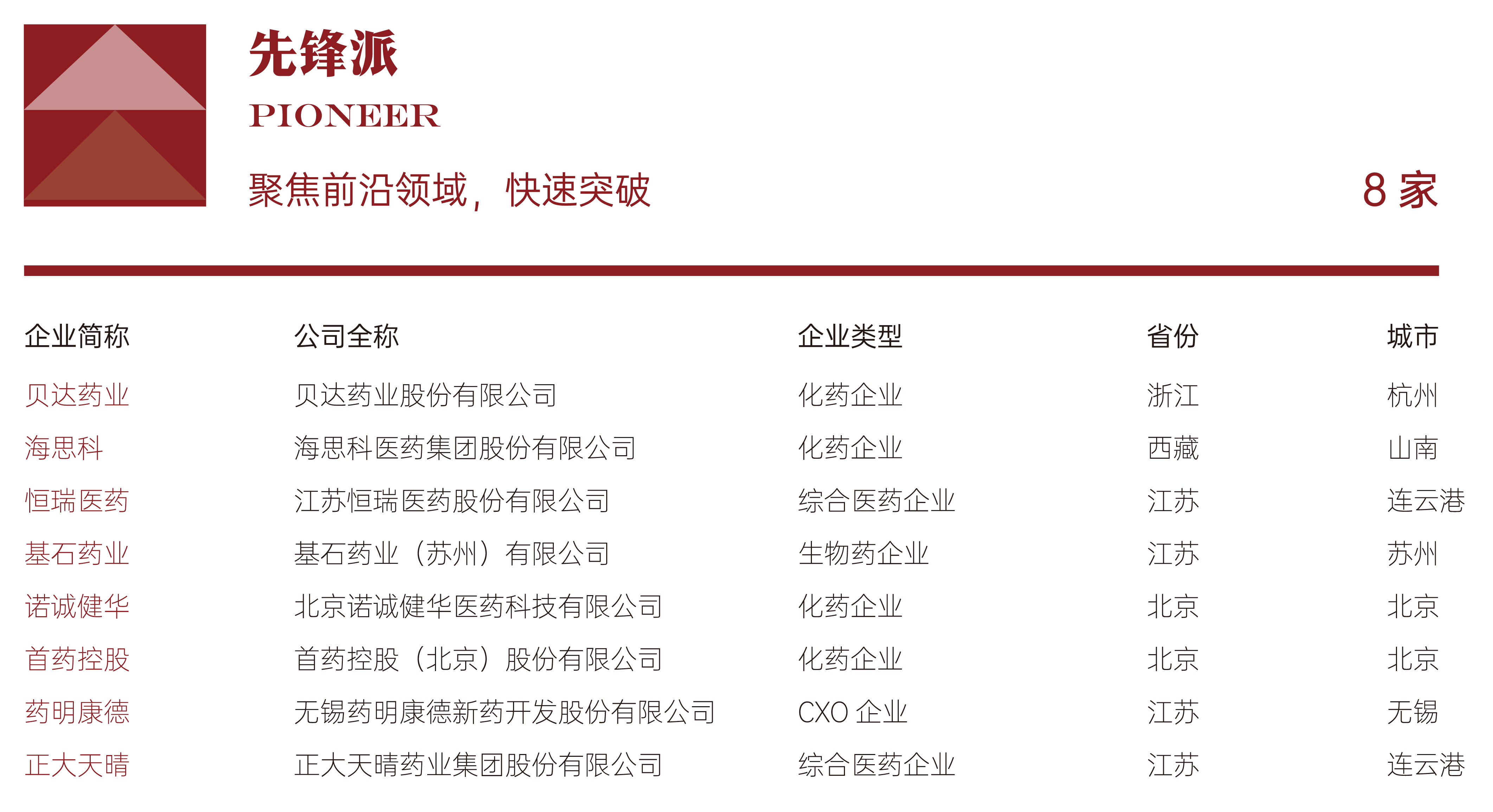 1684379094465322.png -_先锋派8家企业.png