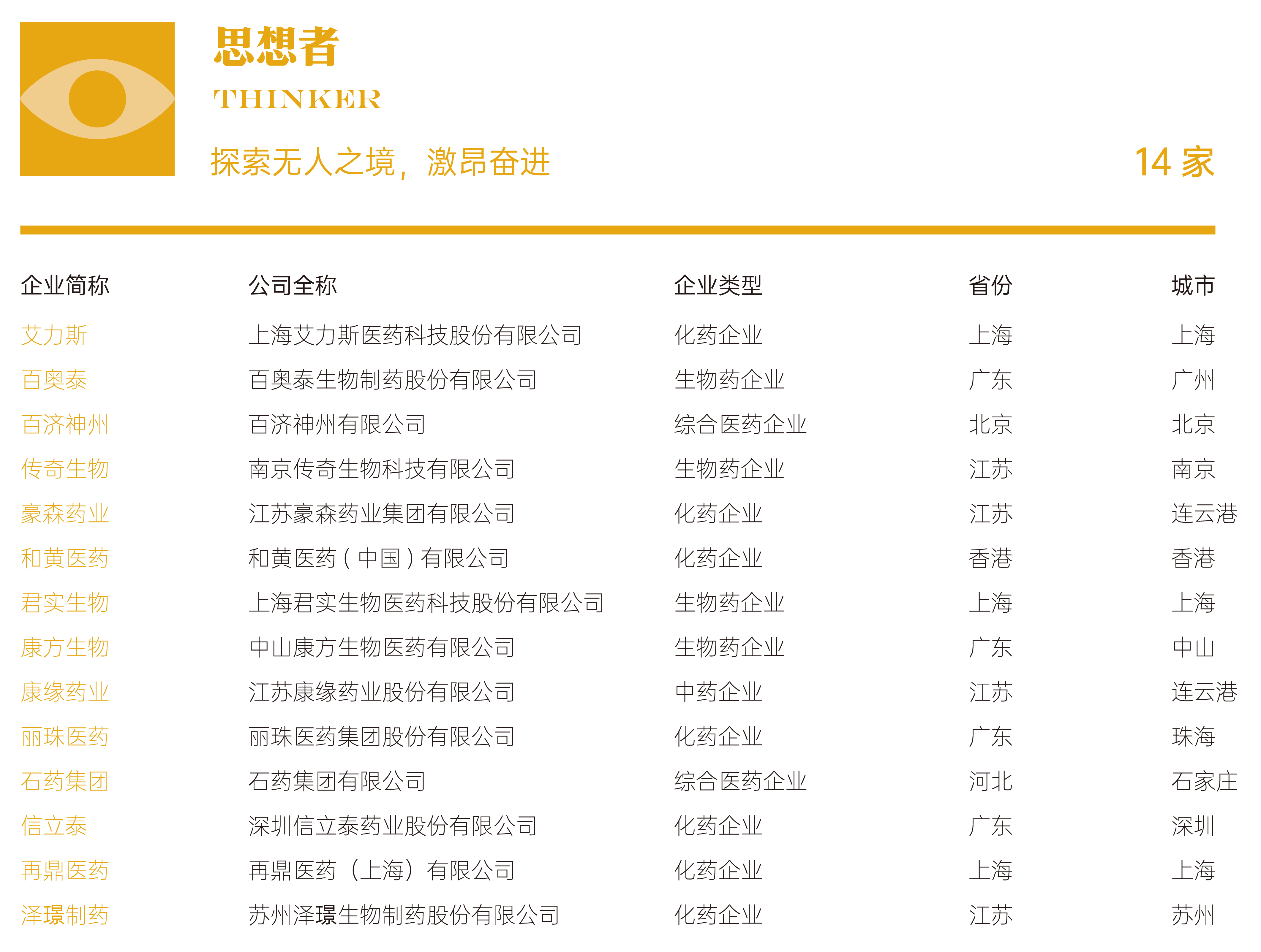 1684379108531200.png -_思想者14家企业.png