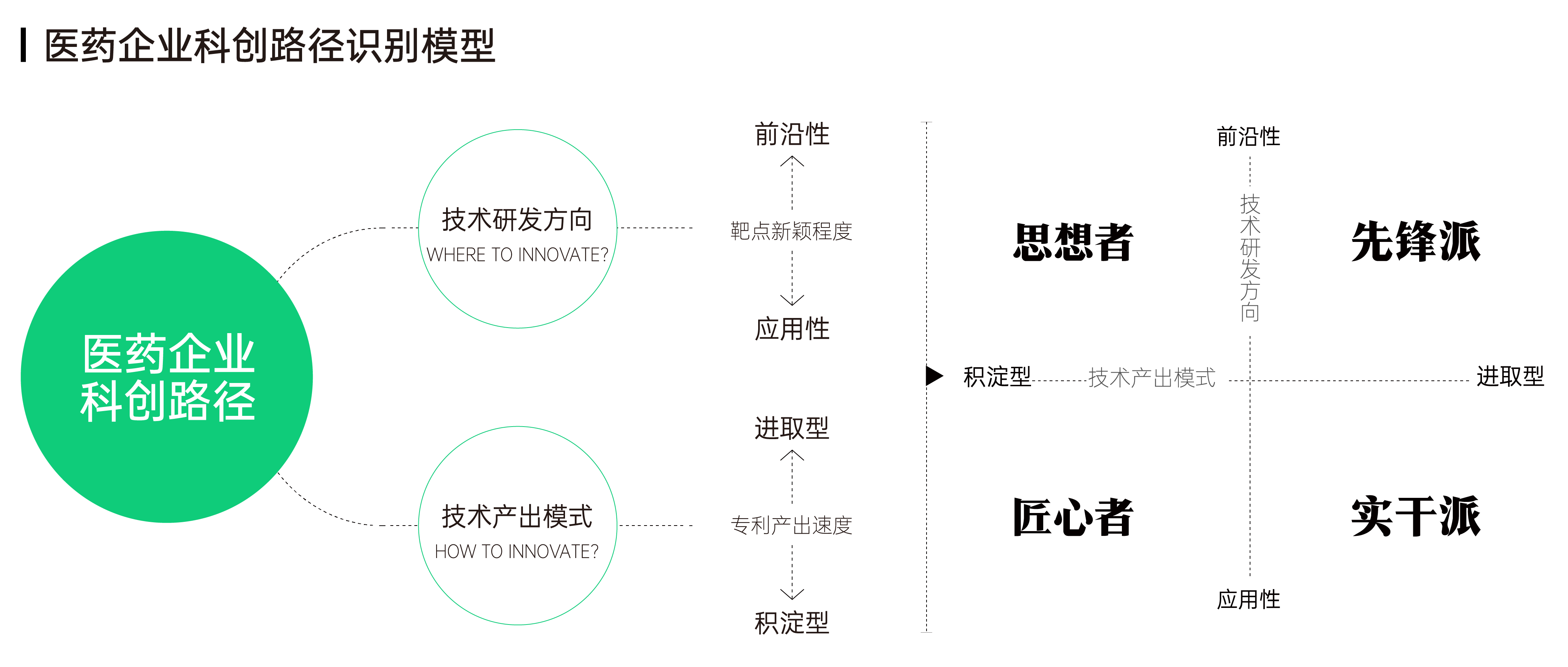1684379212393037.png -_医药企业科创路径识别模型.png