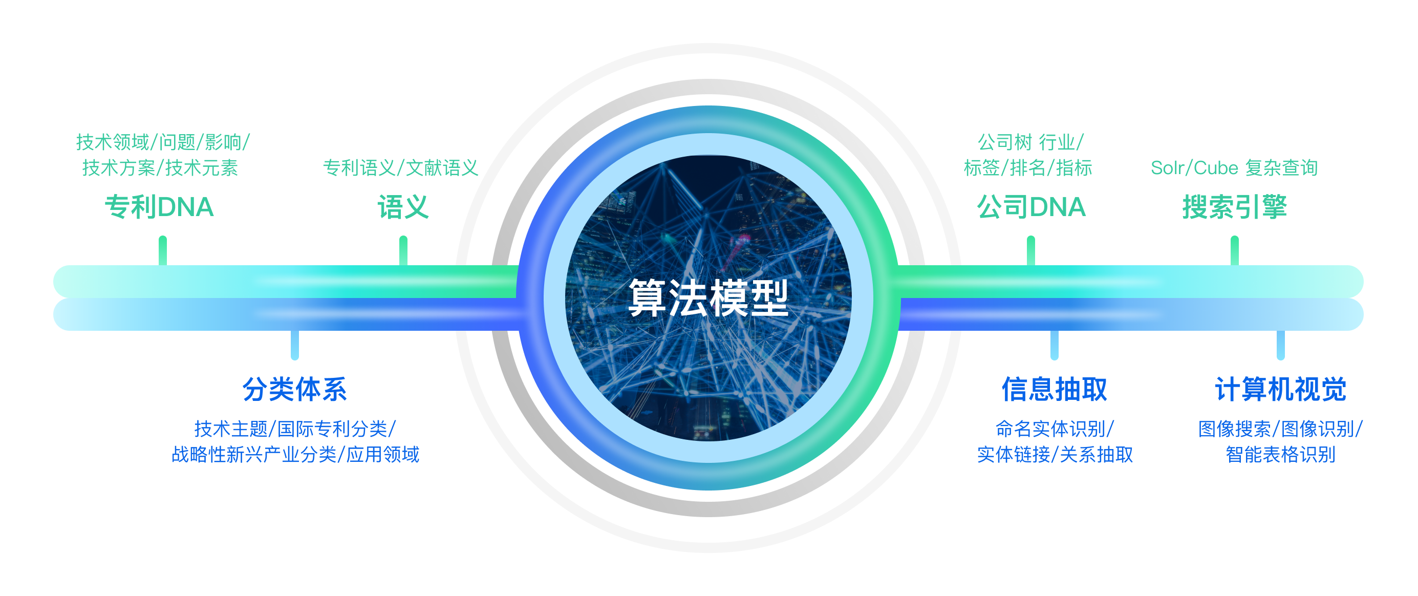1687230815701349.png 算法模型.png