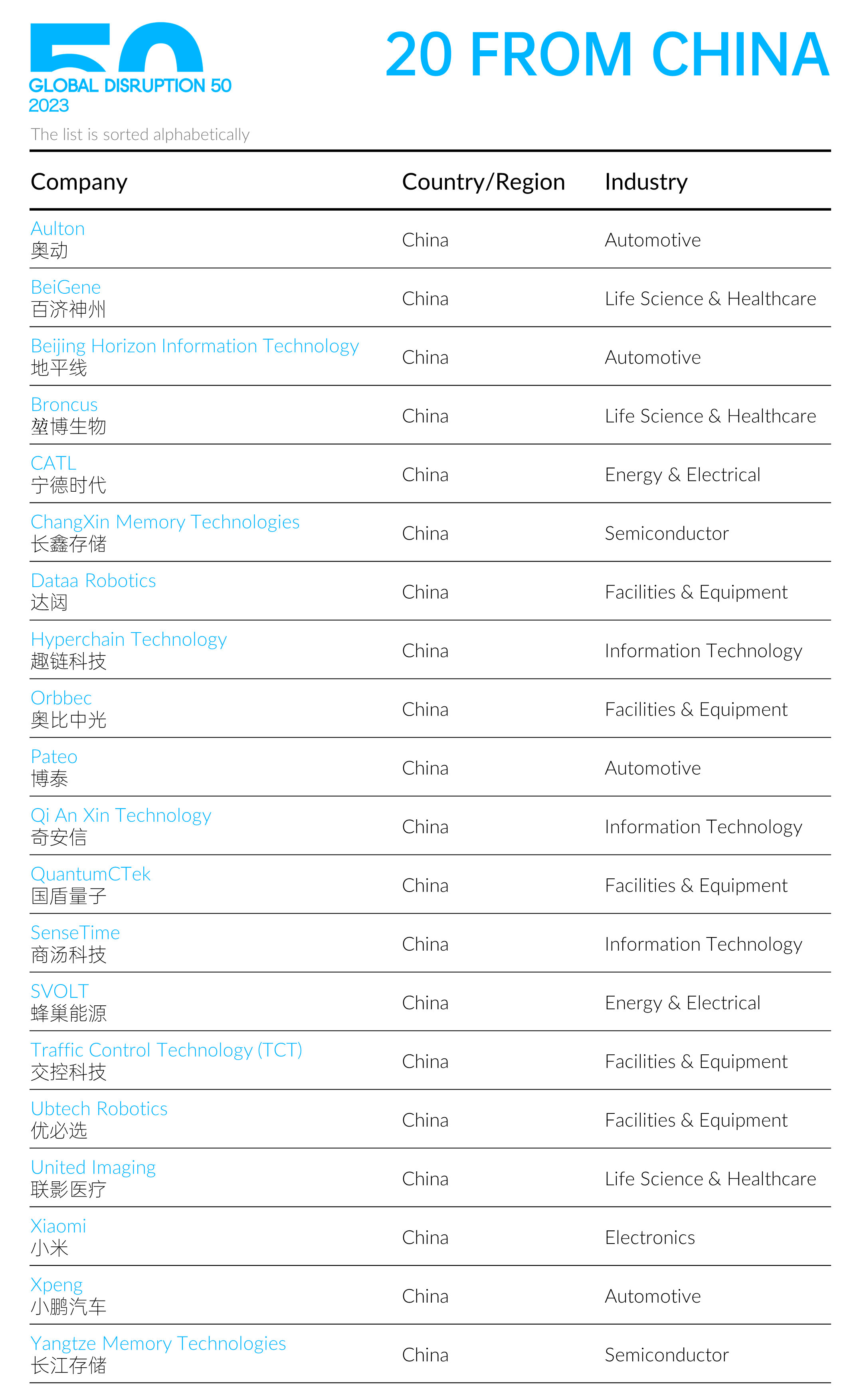 1700556815187202.png Disruption 50 from China.png