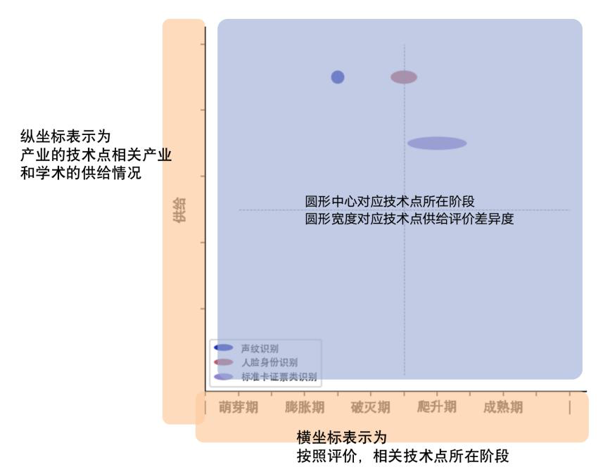 1708481816611545.png 阶段-供给示例图.png