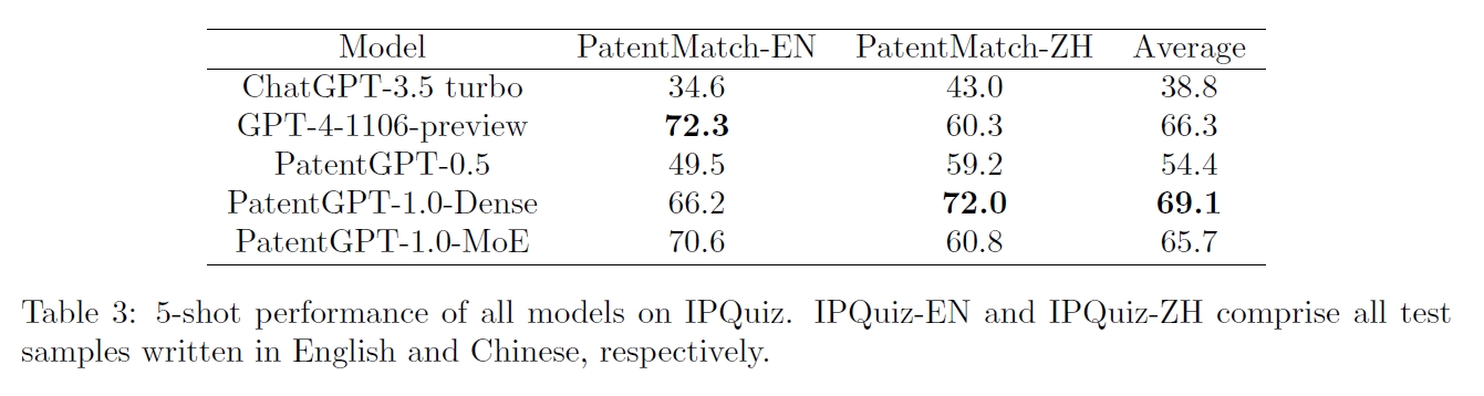 1715936650190155.png PatentMatch评测表现.png