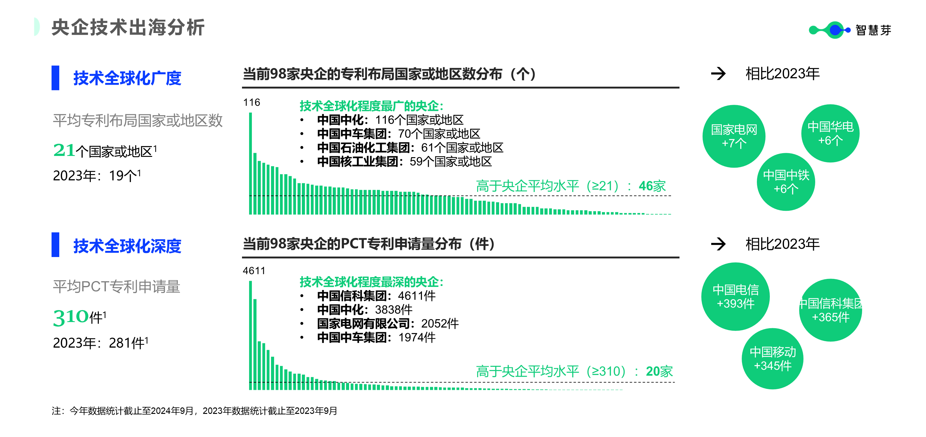 1731573883940892.png 幻灯片4.PNG
